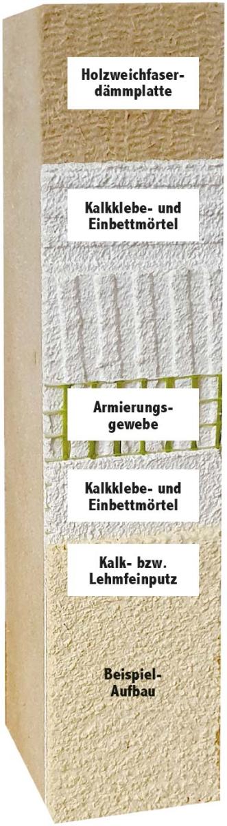 Holzweichfaserdämmung